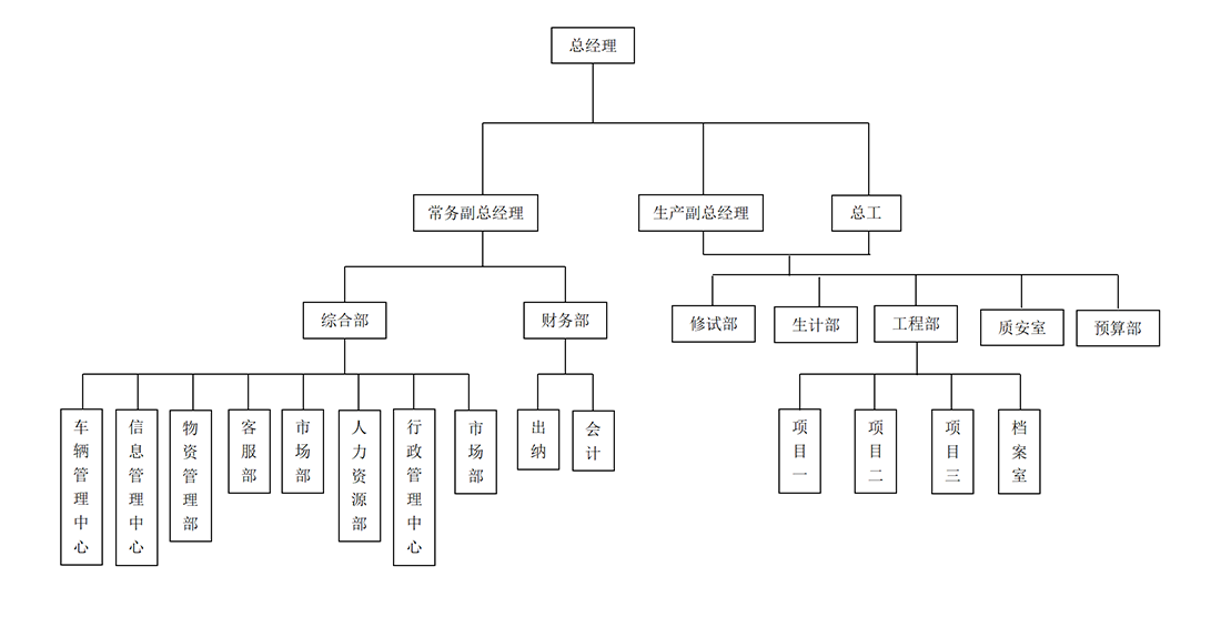 組織機構(gòu)